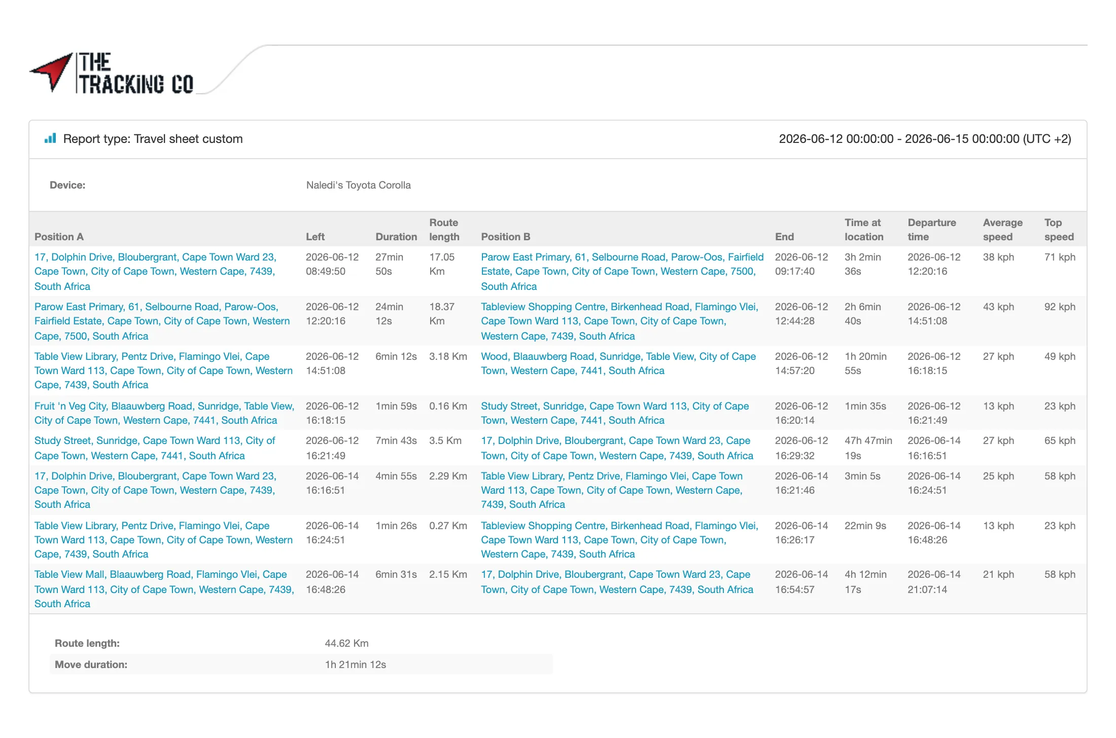A scheduled travel-sheet report showing trips, distance, drive time and stops